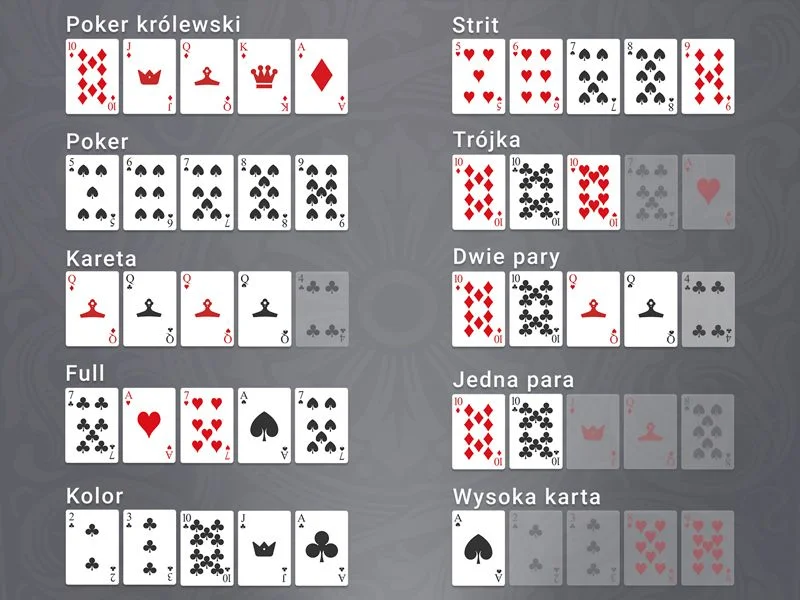 Hierarchia układów w pokerze